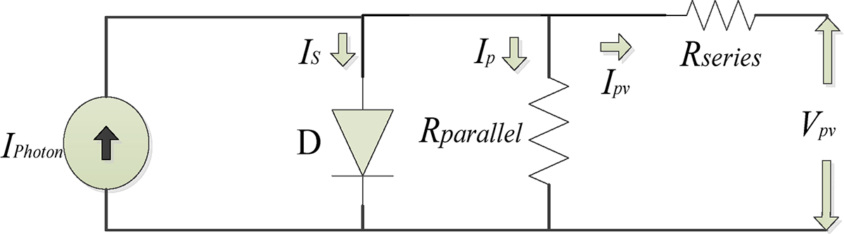 Figure 4 Refer to the following caption and surrounding text.