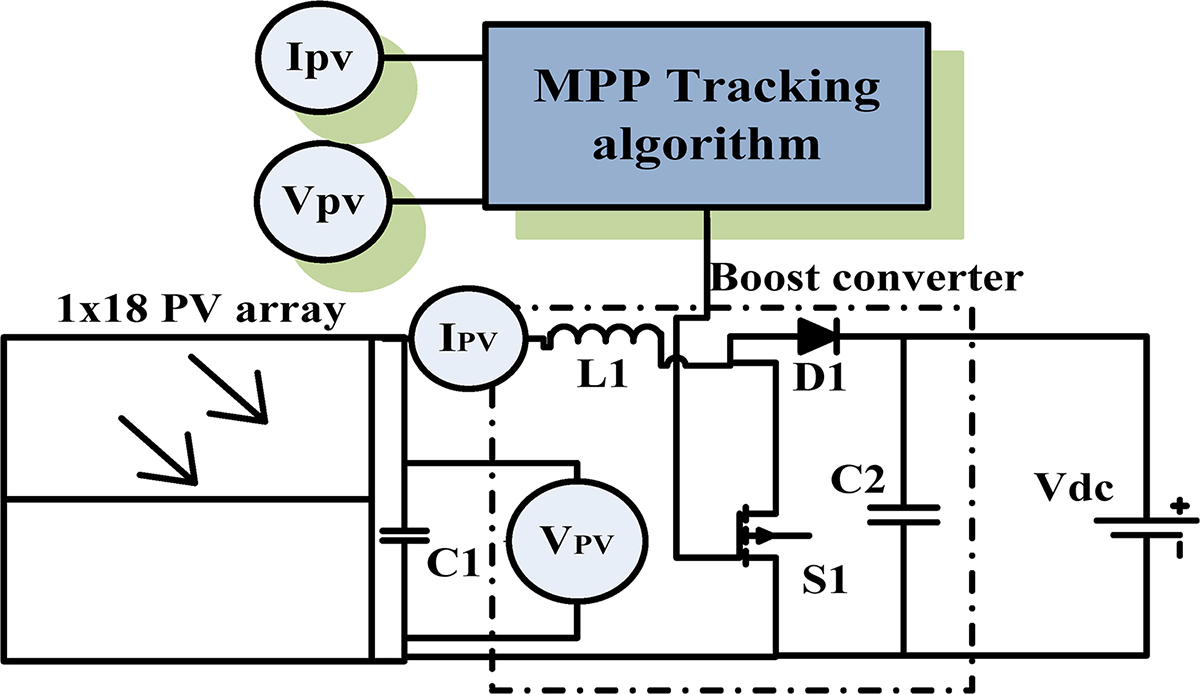 Figure 5 Refer to the following caption and surrounding text.