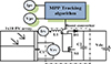 Thumbnail: Figure 5 Refer to the following caption and surrounding text.