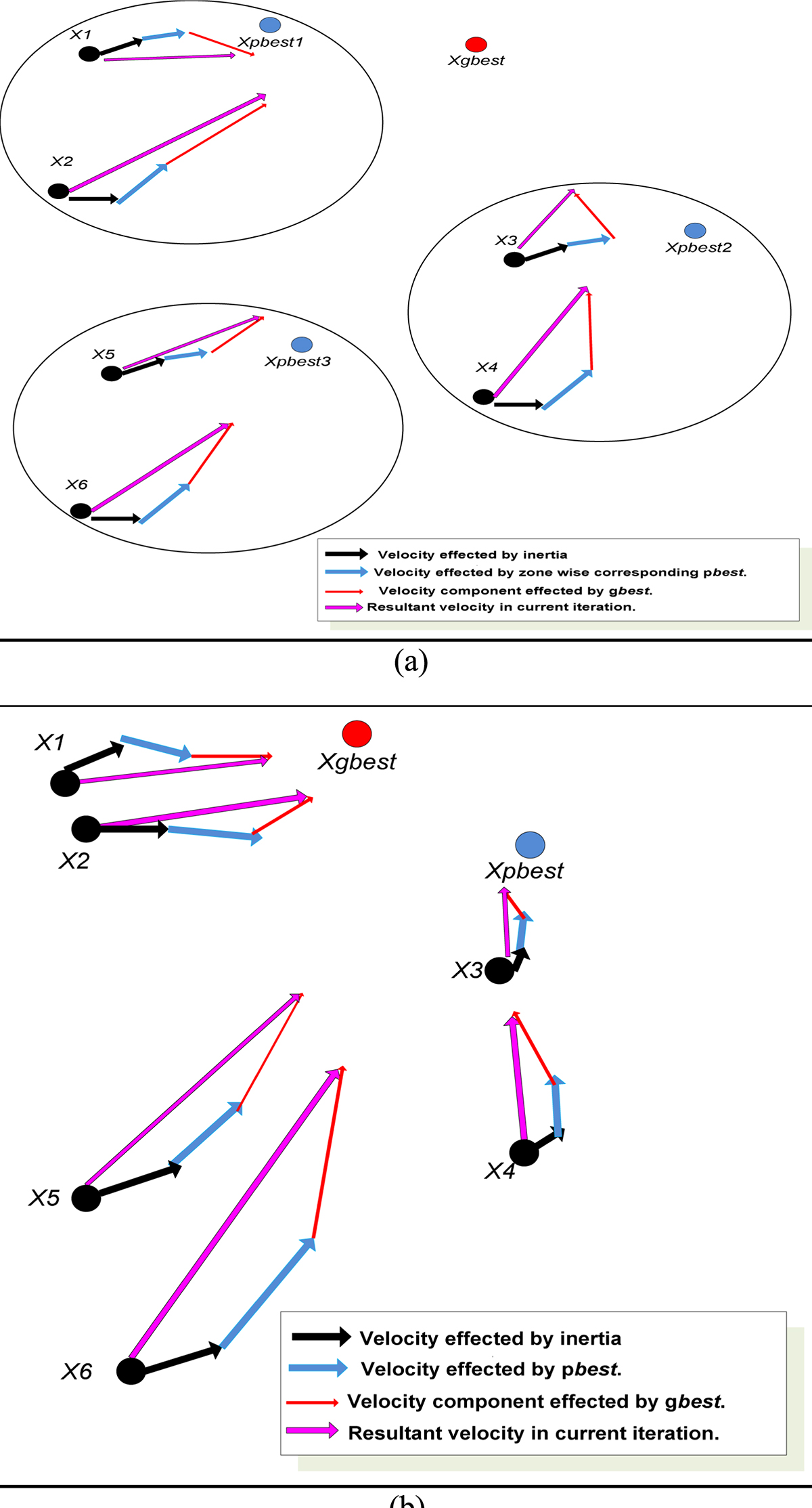 Figure 6 Refer to the following caption and surrounding text.