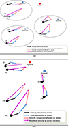 Thumbnail: Figure 6 Refer to the following caption and surrounding text.