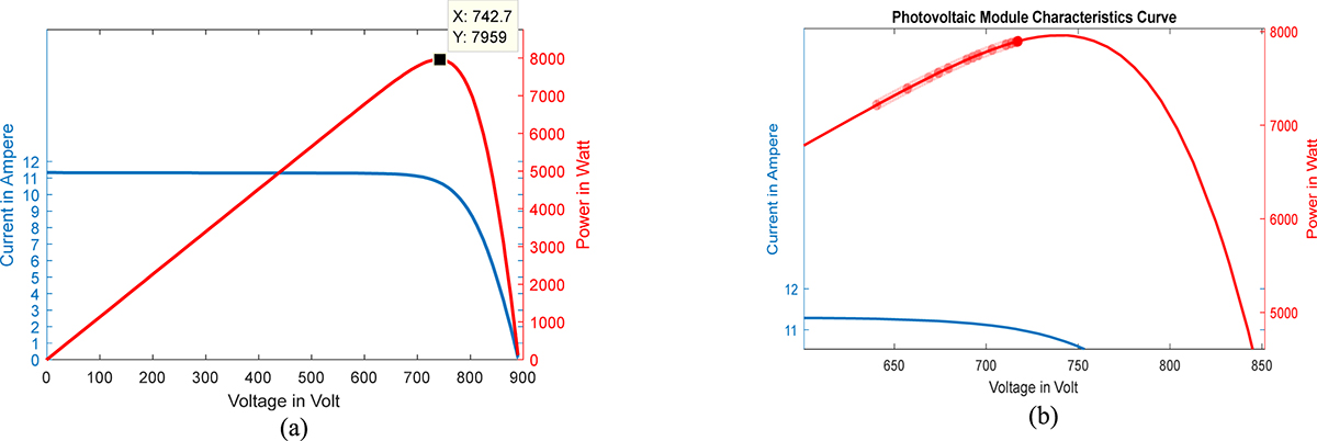Figure 7 Refer to the following caption and surrounding text.