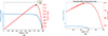 Thumbnail: Figure 7 Refer to the following caption and surrounding text.