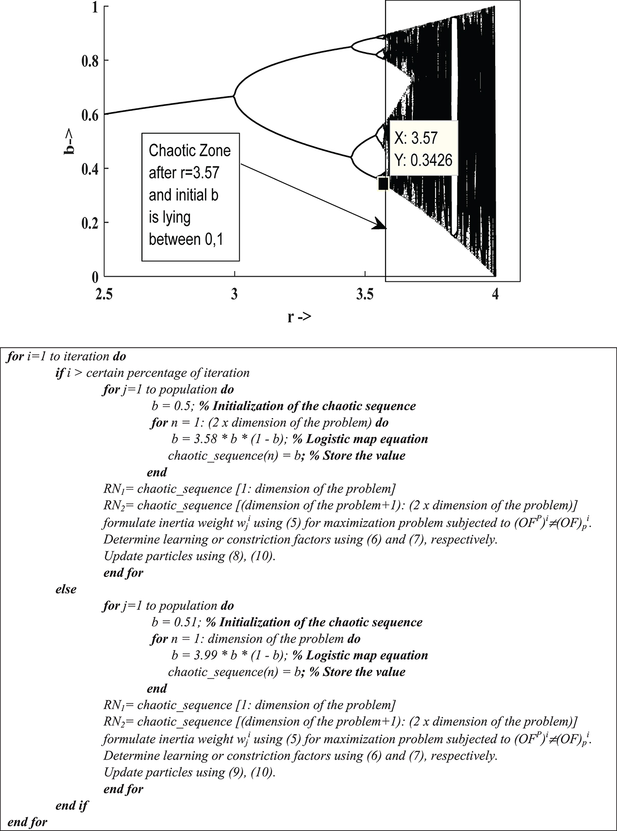 Figure 9 Refer to the following caption and surrounding text.
