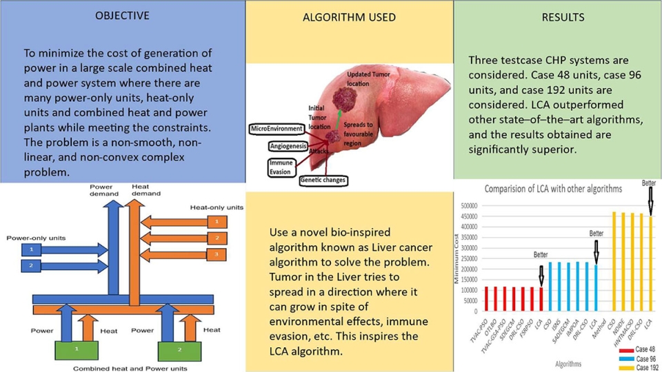 Graphical abstract